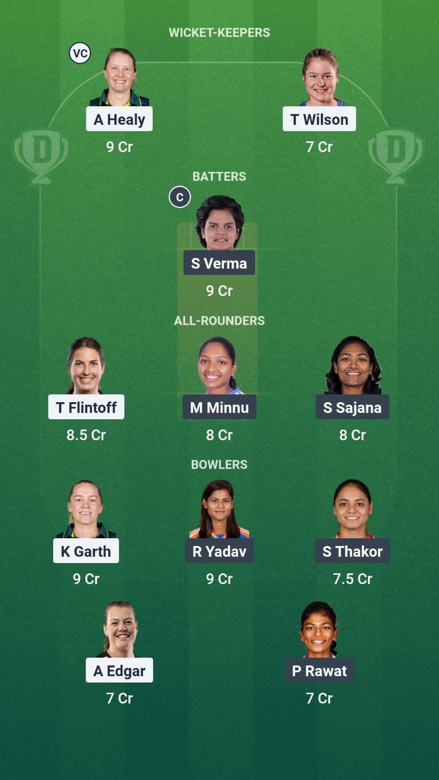 Australia A Women vs India A Women Dream11 Fantasy team