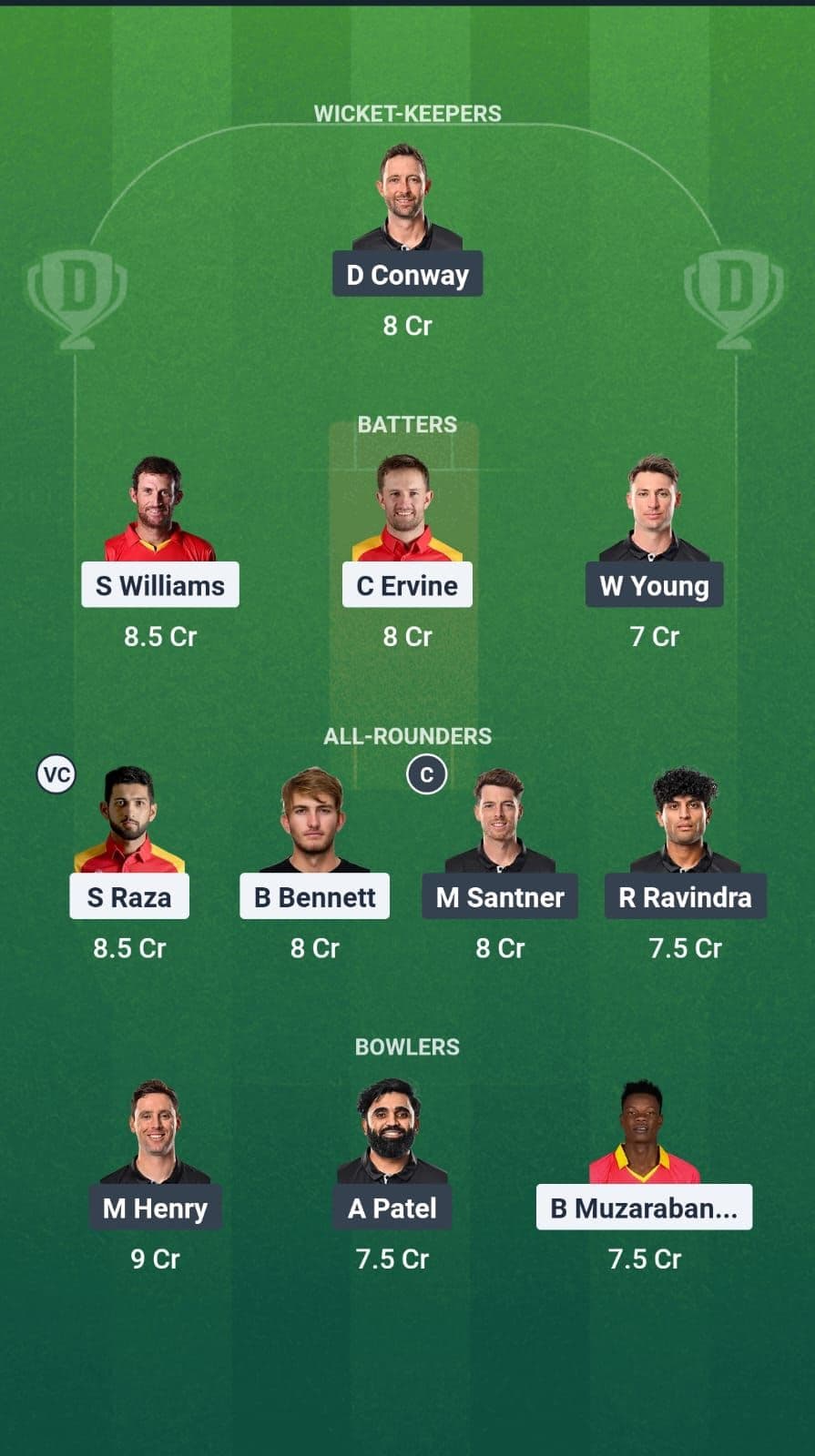 Zimbabwe vs. New Zealand 1st test Dream11 Team